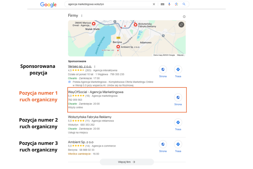 Pozycjonowanie stron - mapa