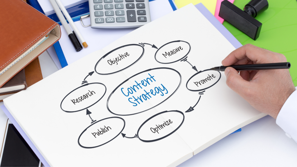 skuteczność działań content marketingowych co to